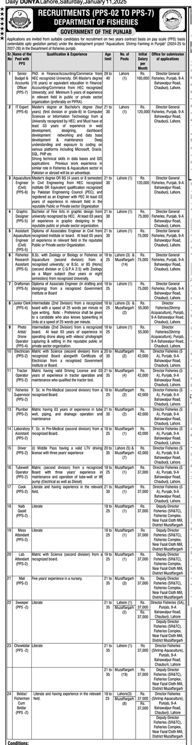 Punjab Government Jobs 2025