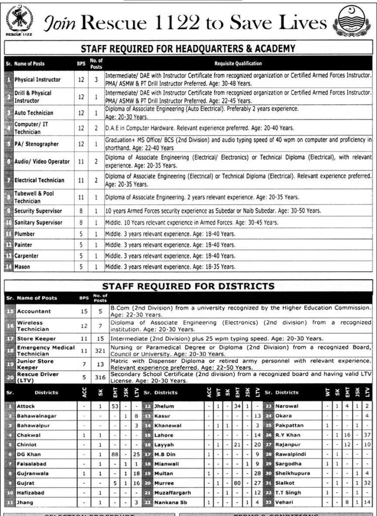 Join Rescue 1122 – Career Opportunities for 2025